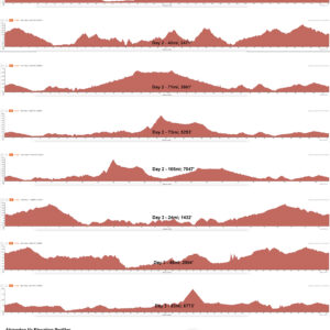 Abingdon Elevation Profiles_edit