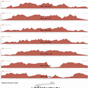 Radford_Elevation_Profiles_edit